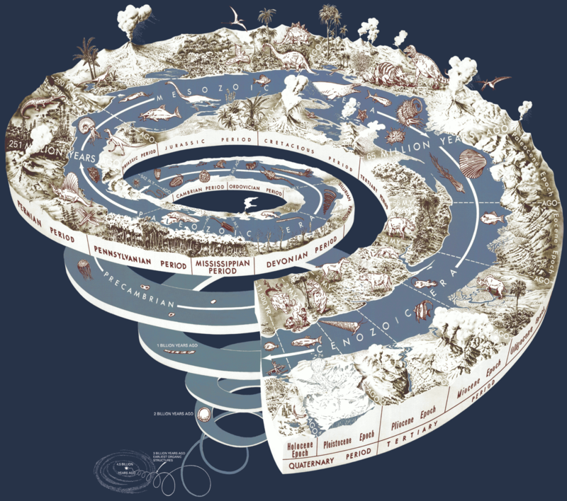 800px Geological time spiral