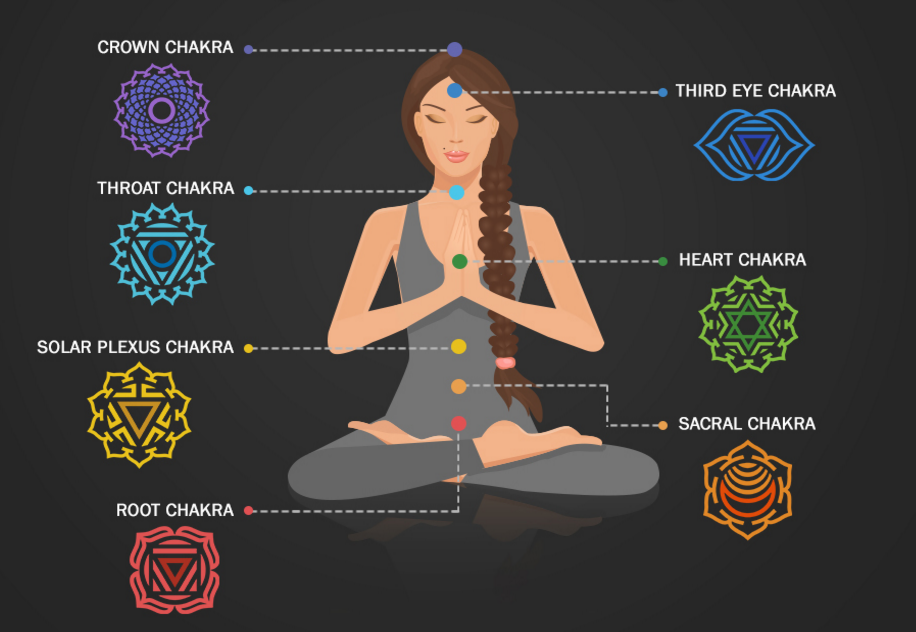 7 Chakras For Beginners