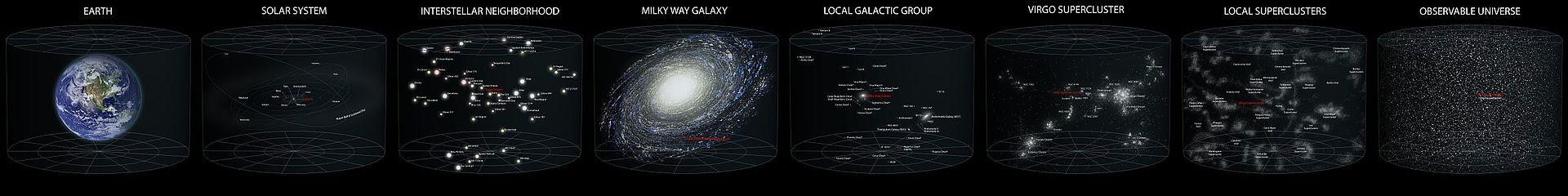 Earths Location in the Universe