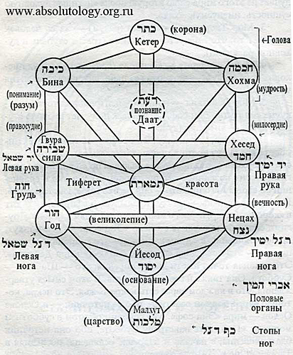kabbalah