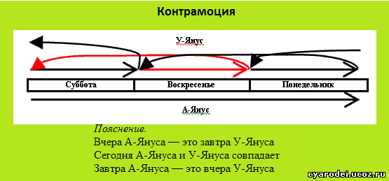 kotramocia end